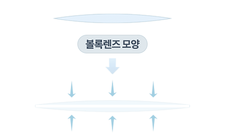 렌티큘 볼록렌즈 모양
