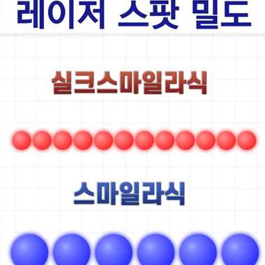 강남서울밝은안과